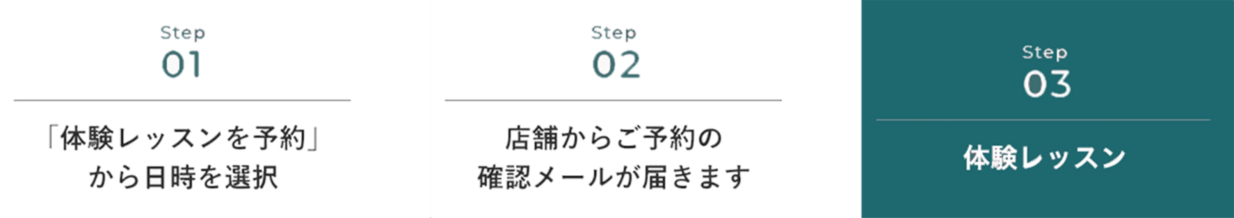 体験レッスンの流れ